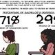 Illustration for article titled White Privilege Webcomic Garners Death Threats